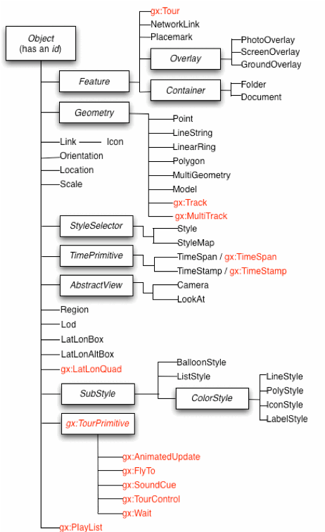 kml map