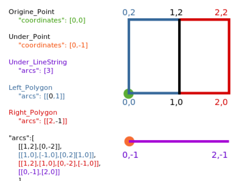 topojson