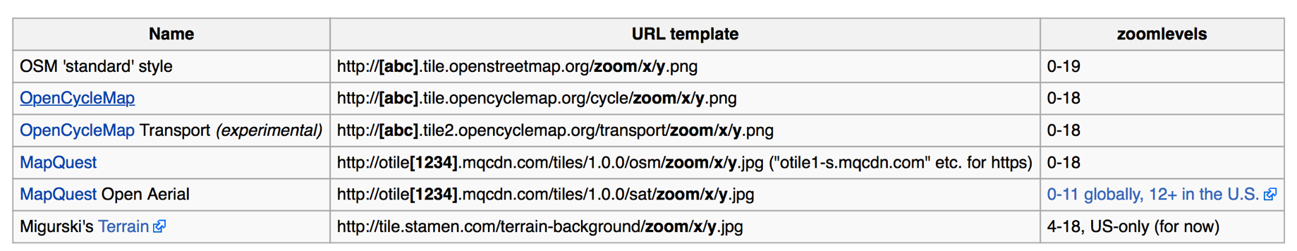 tile formats