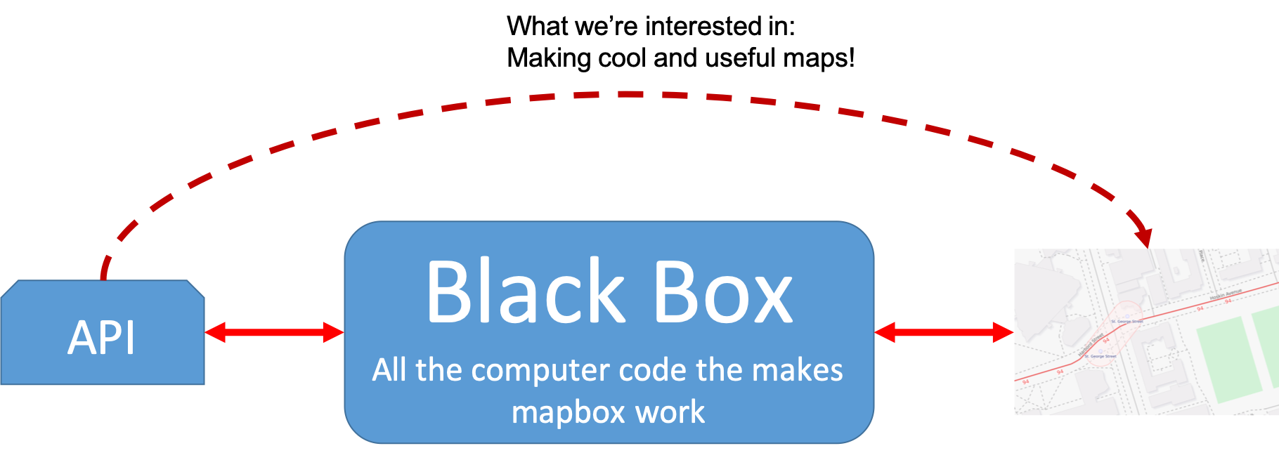 APIs and Maps